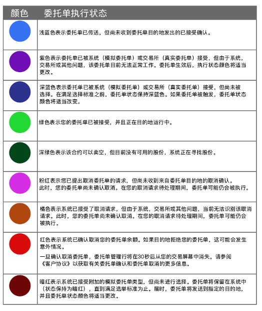 Order