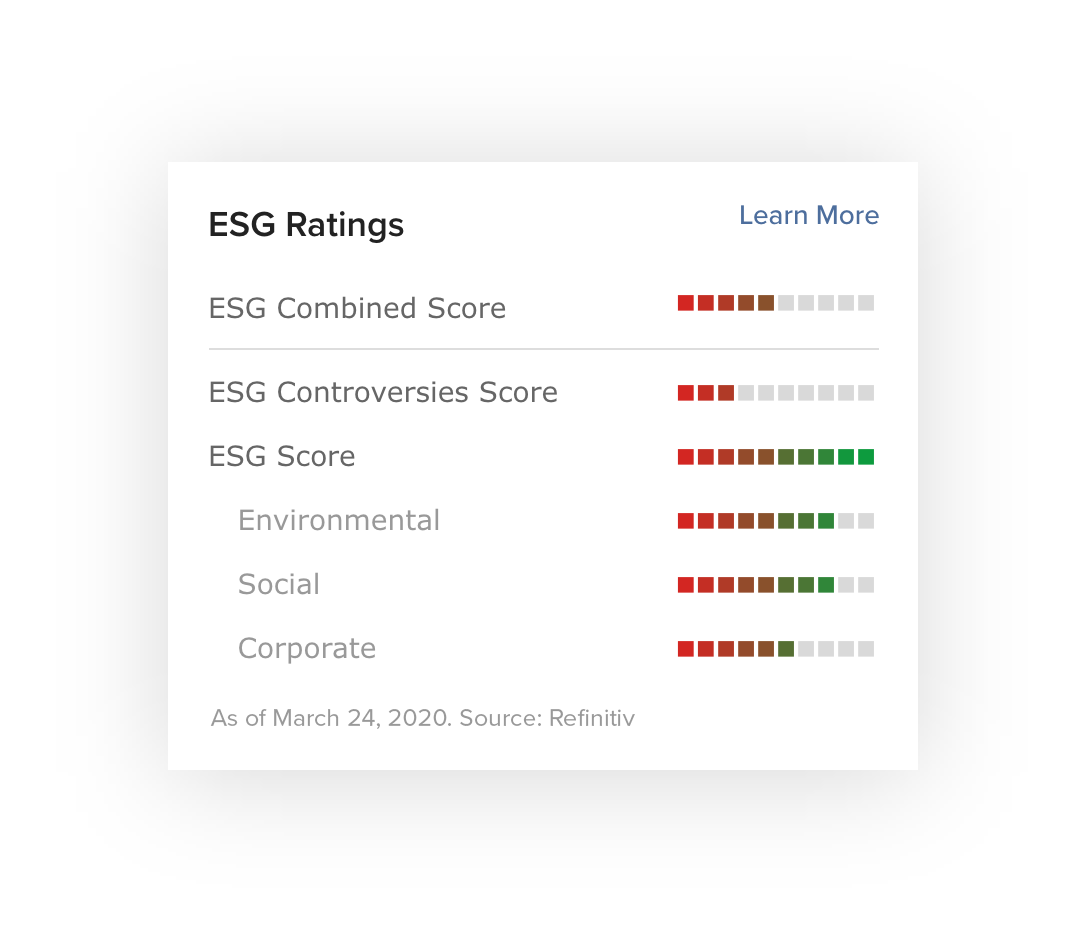 ESG 등급