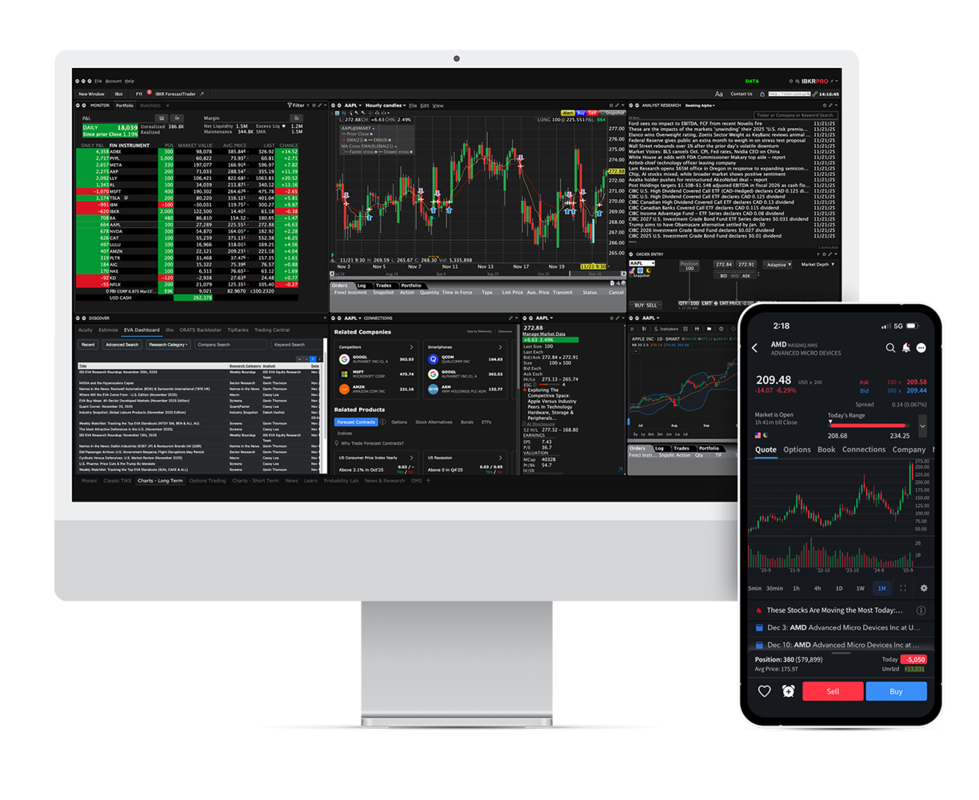 The IBKR Advantage