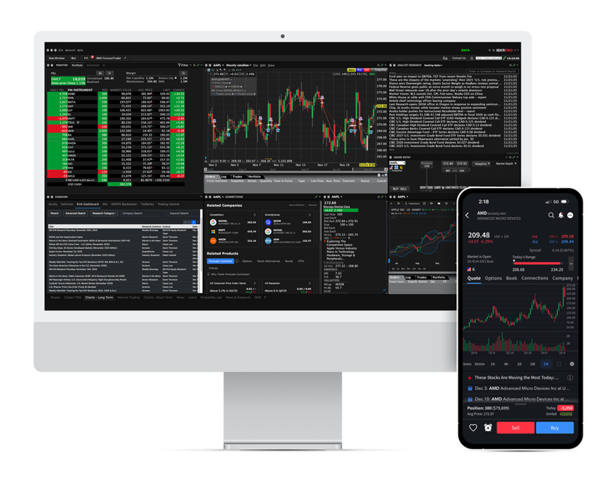 The IBKR Advantage